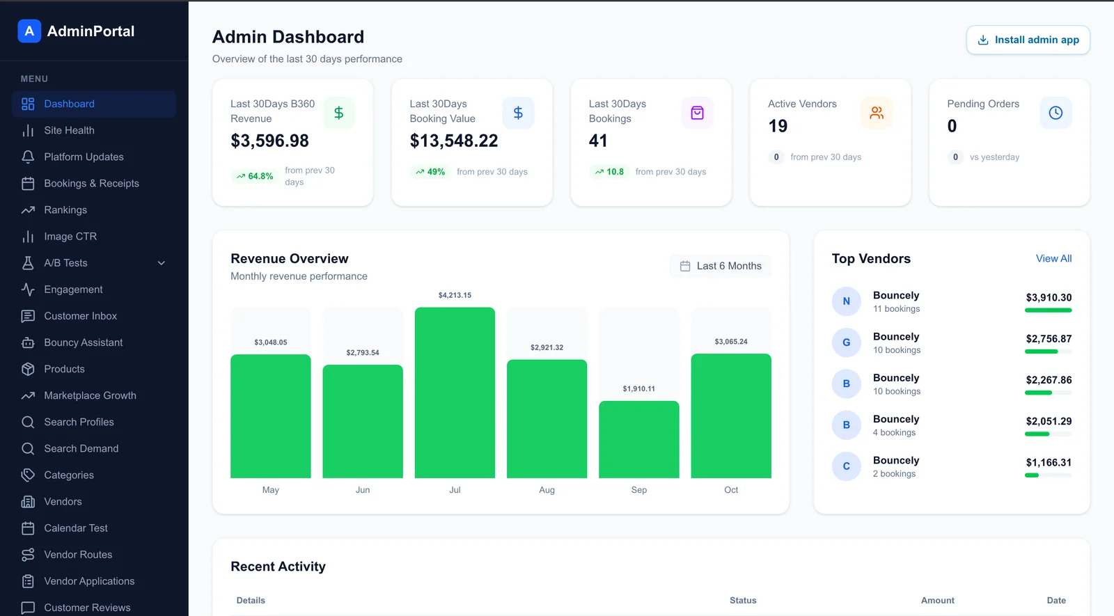 Bouncehouse360 admin dashboard: revenue, bookings, active vendors and top vendors