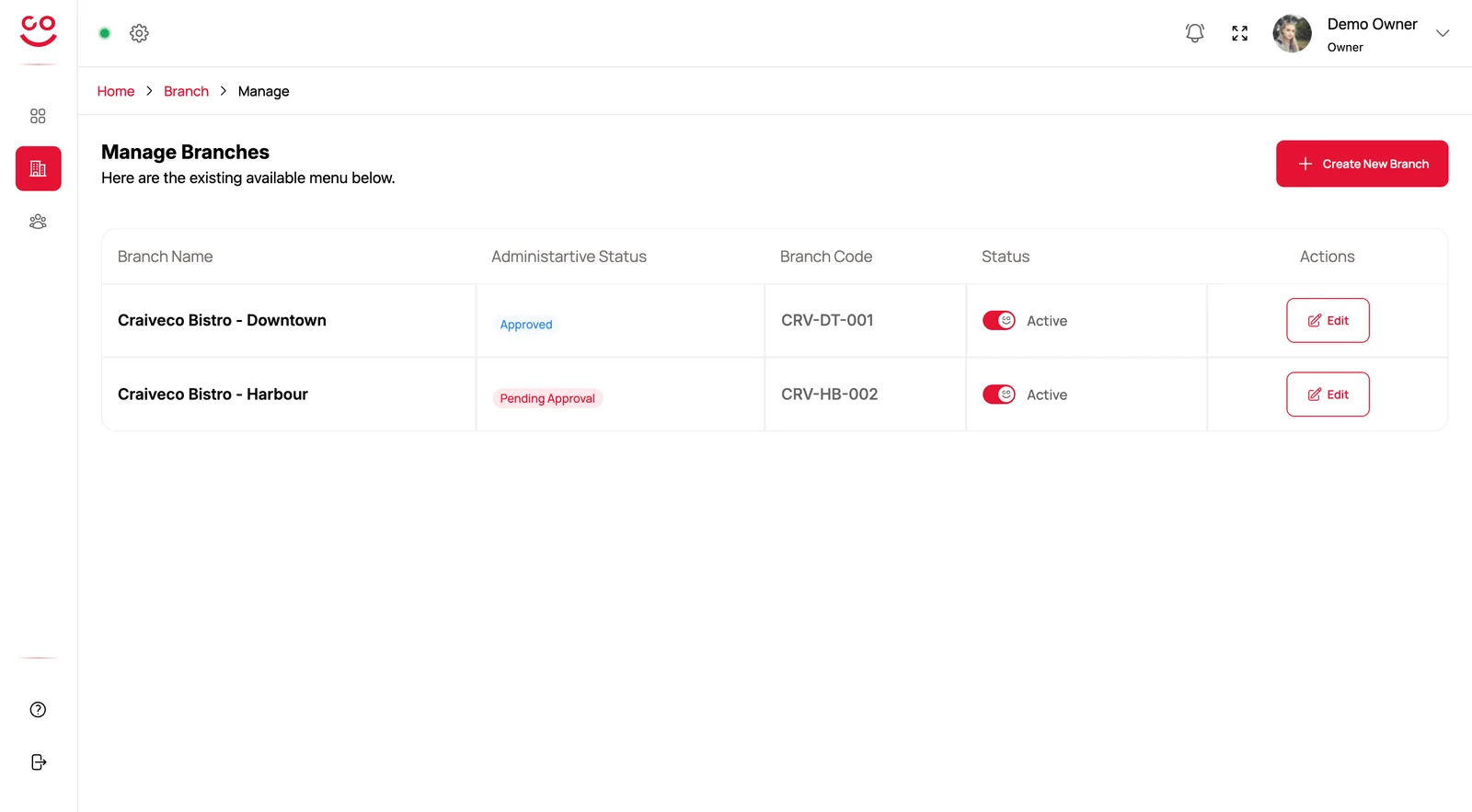 Owner dashboard: managing branches