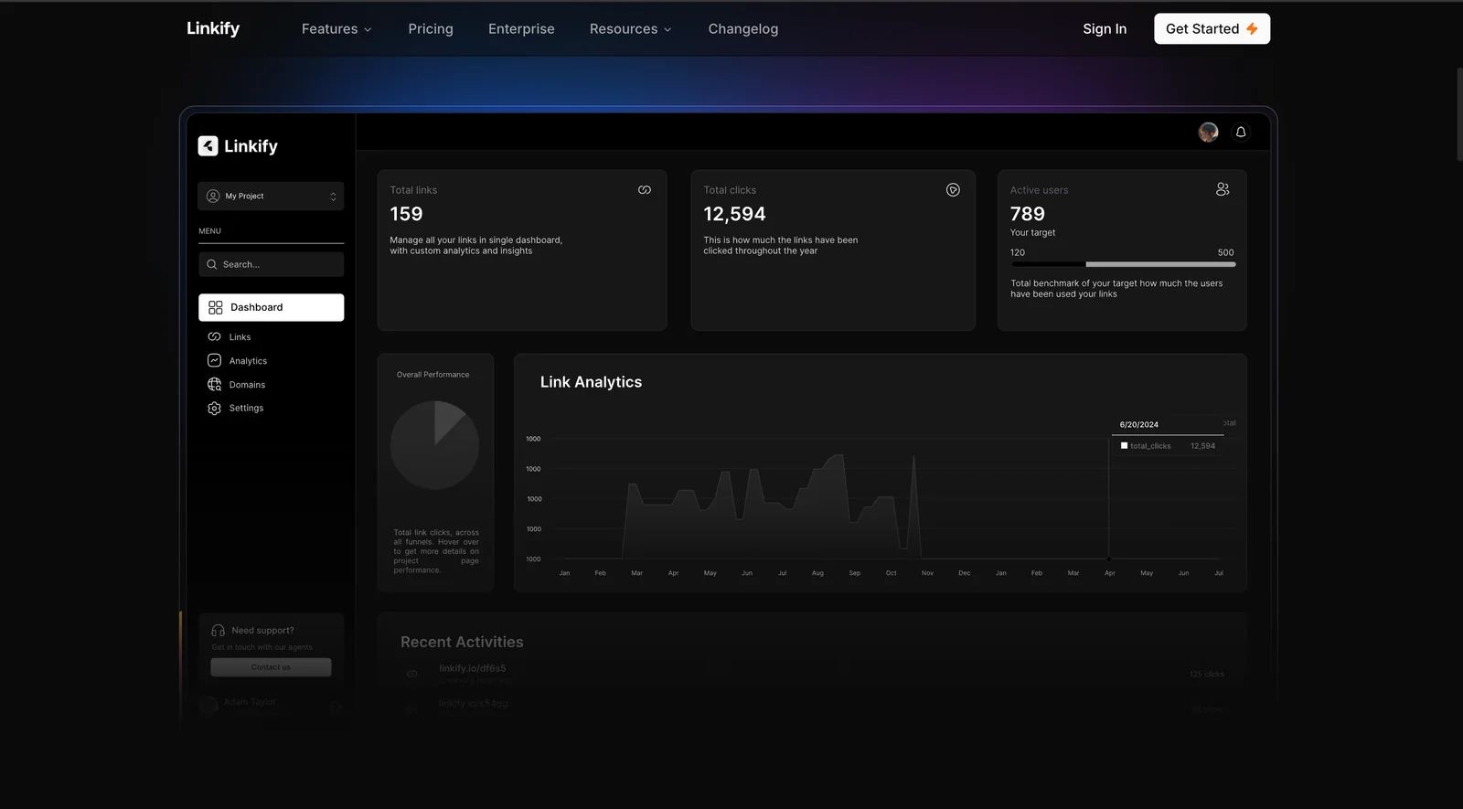 Linkify dashboard: total links, clicks, active users and link analytics