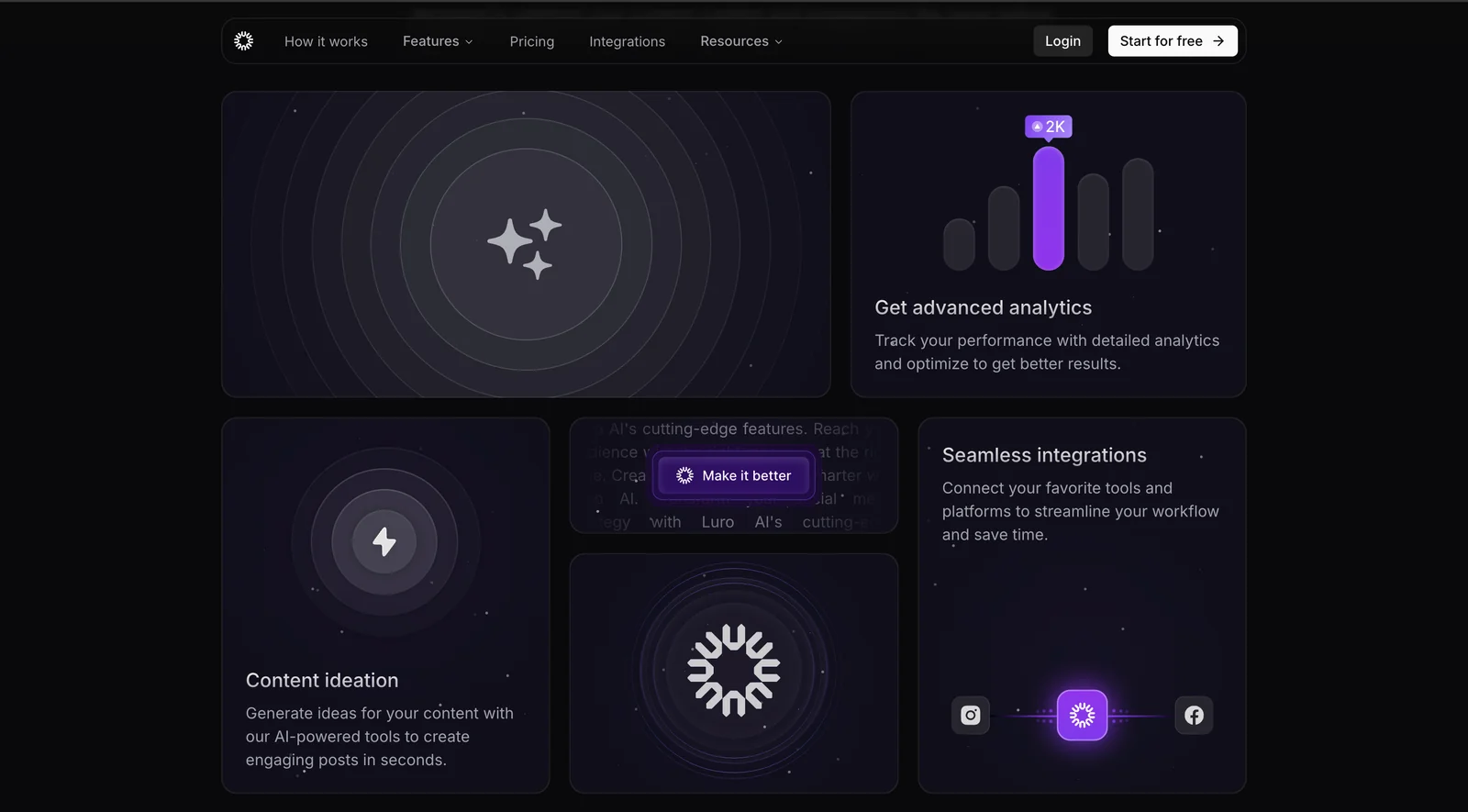 Luro AI: feature grid with analytics and content ideation