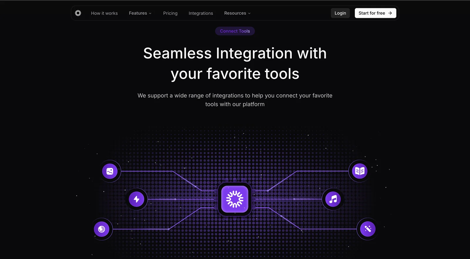 Luro AI: seamless integrations with your favourite tools