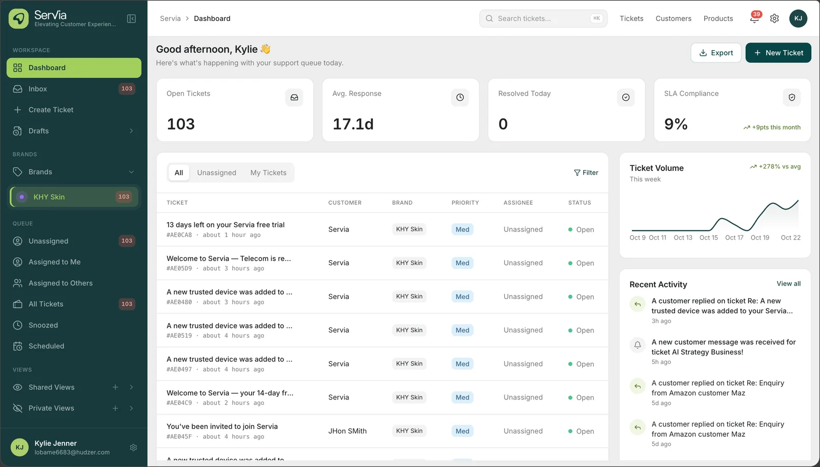 Servia helpdesk dashboard: open tickets, response time, SLA compliance and ticket volume