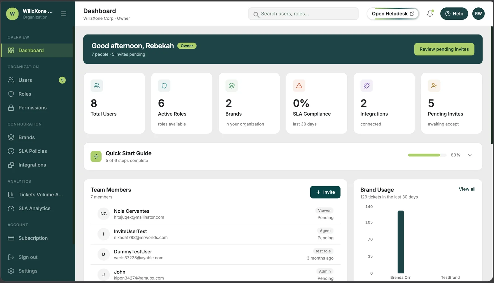 Organization admin: dashboard with users, roles, brands and SLA compliance