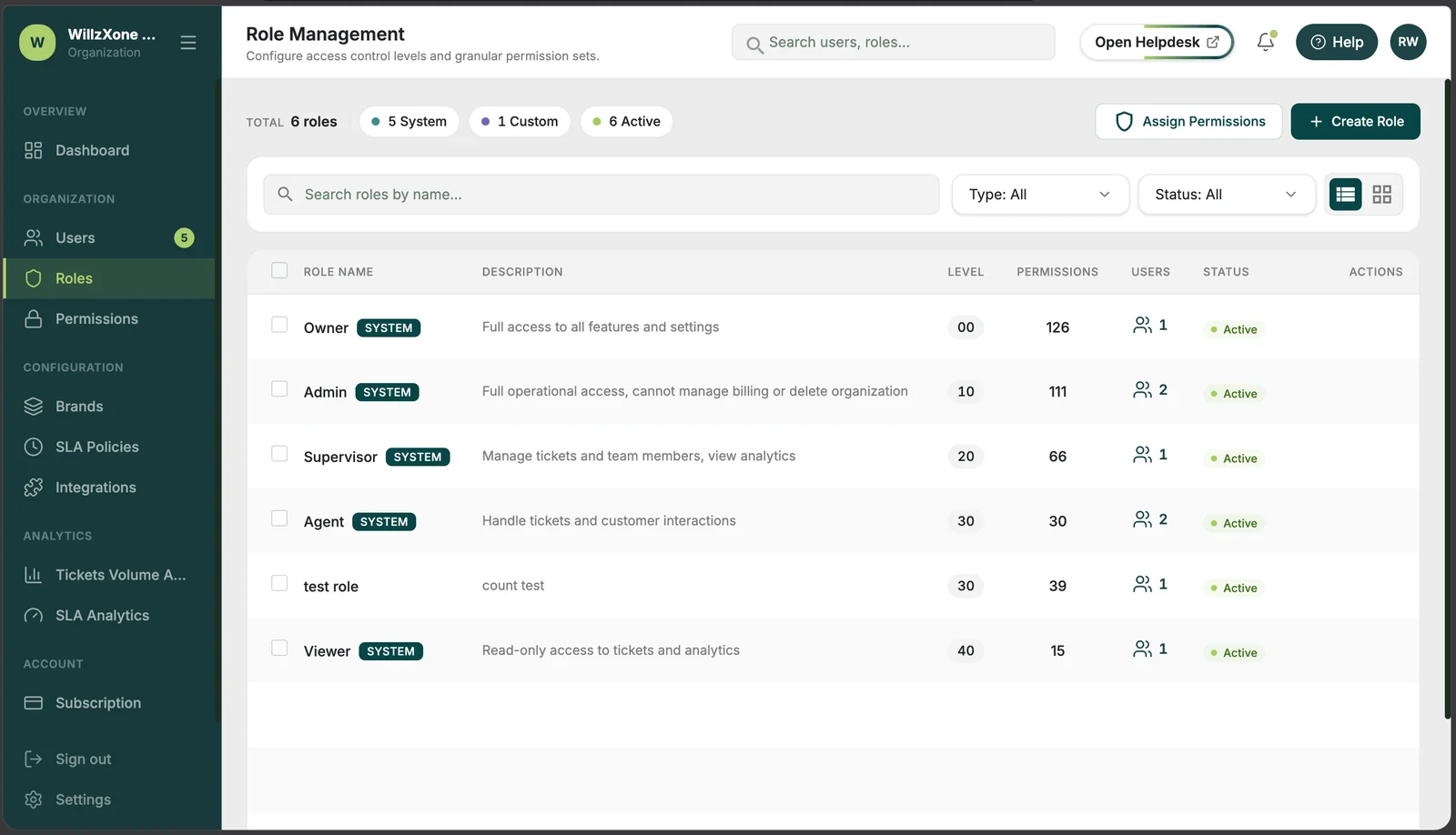 Organization admin: role management with system and custom roles