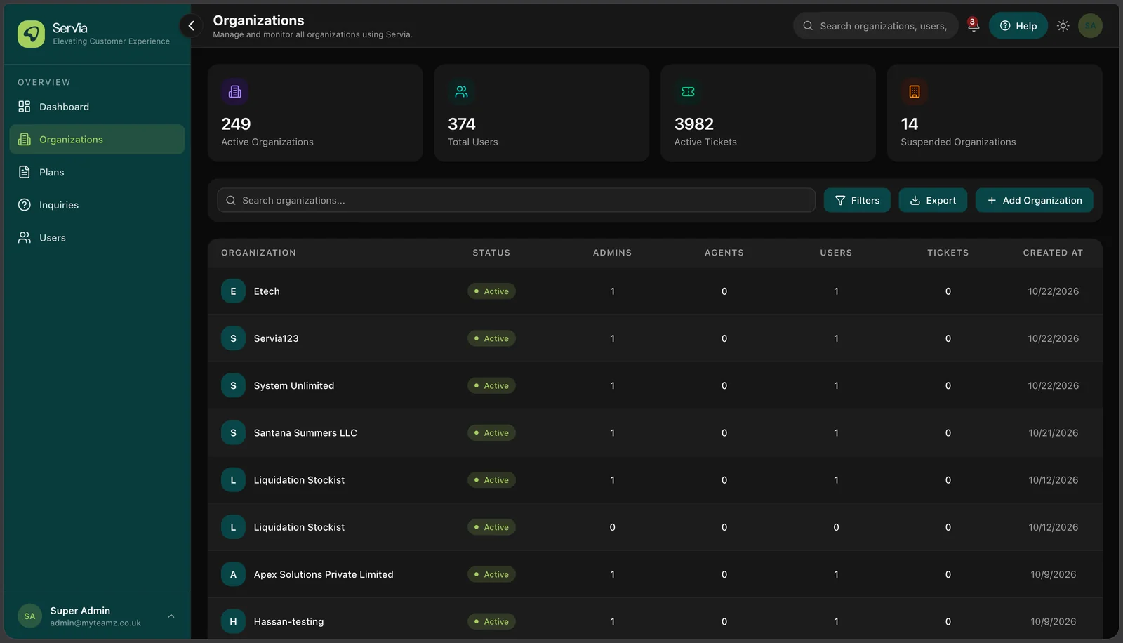 Super admin: all organizations on the platform